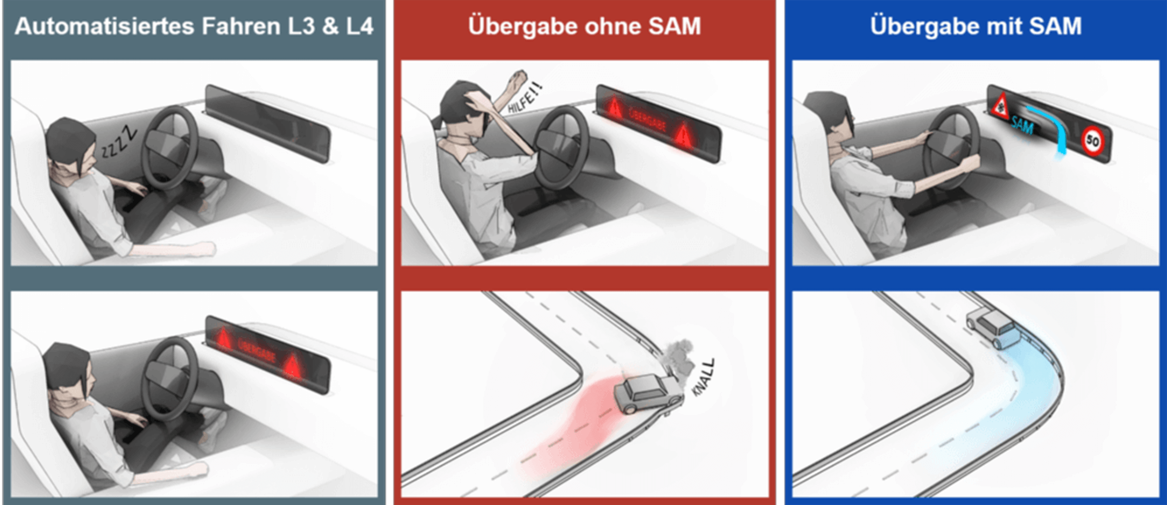 Multimediales Dialogsystem kann Autonomes Fahren sicherer machen