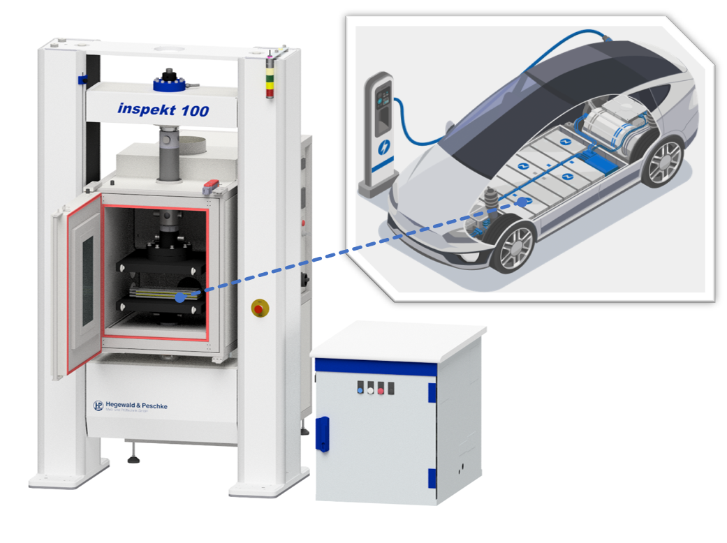 Qualitätssicherung im Fokus: Die Prüfung von Batterie- und Brennstoffzellen für die Elektromobilität