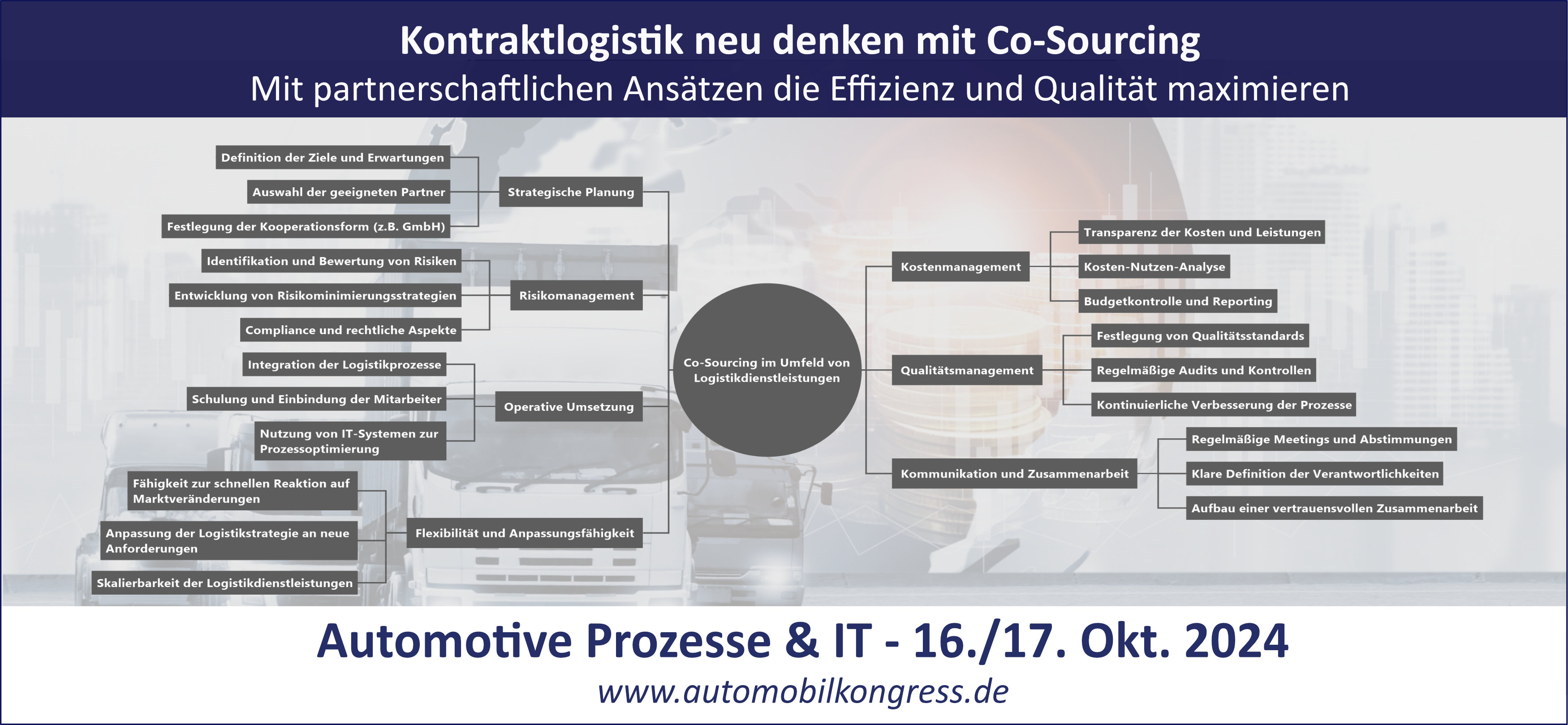 Abenteuer Outsourcing – Schlüsselfaktoren für dauerhafte, innovative und partnerschaftliche Zusammenarbeit in der Kontraktlogistik