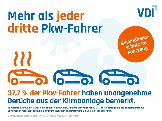 Gerüche aus Auto-Klimaanlagen – den Deutschen stinkt‘s. Repräsentative Umfrage des VDI zur Automechanika