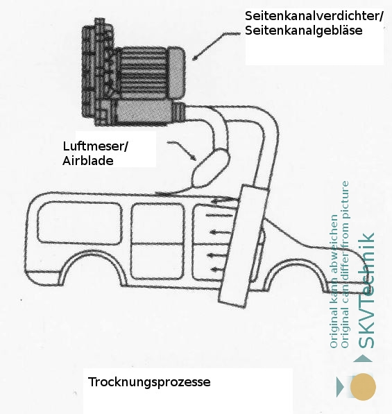 Seitenkanalverdichter e07TS – Die perfekte Lösung für Ihre Trocknungsprozesse